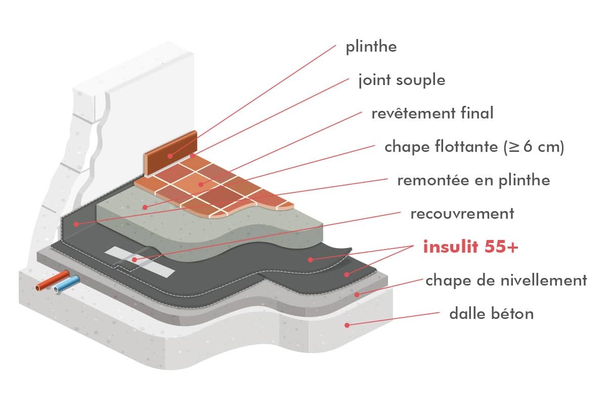 insulit 55+ — produkt Insulco w ofercie CichaPodłoga