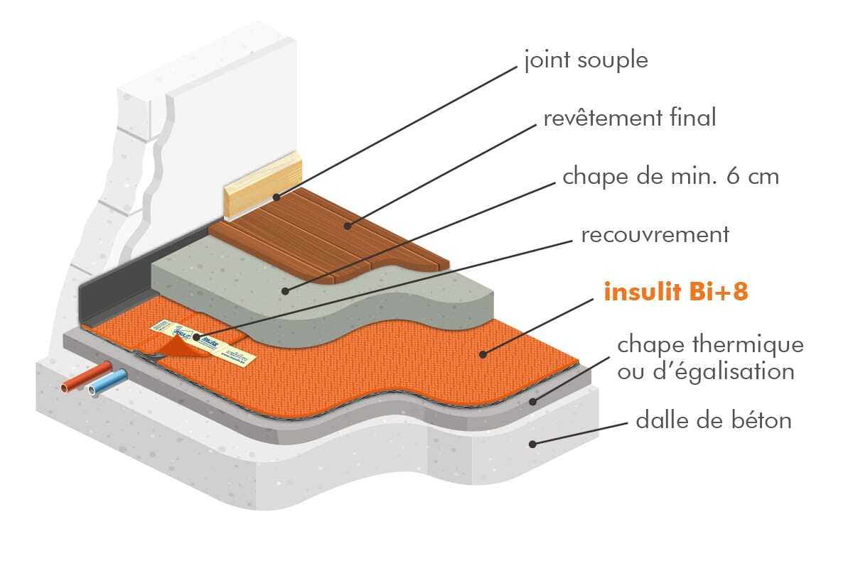 insulit Bi+8 — produkt Insulco w ofercie CichaPodłoga