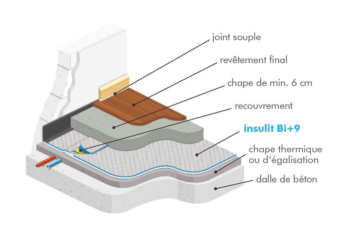 insulit Bi+9 — produkt Insulco w ofercie CichaPodłoga