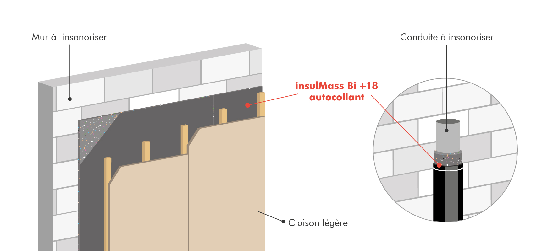 insulMass Bi+18 — produkt Insulco w ofercie CichaPodłoga