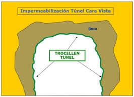 Trocellen — TUNEL CLASIFICADO FUEGO